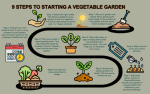 Start a Garden